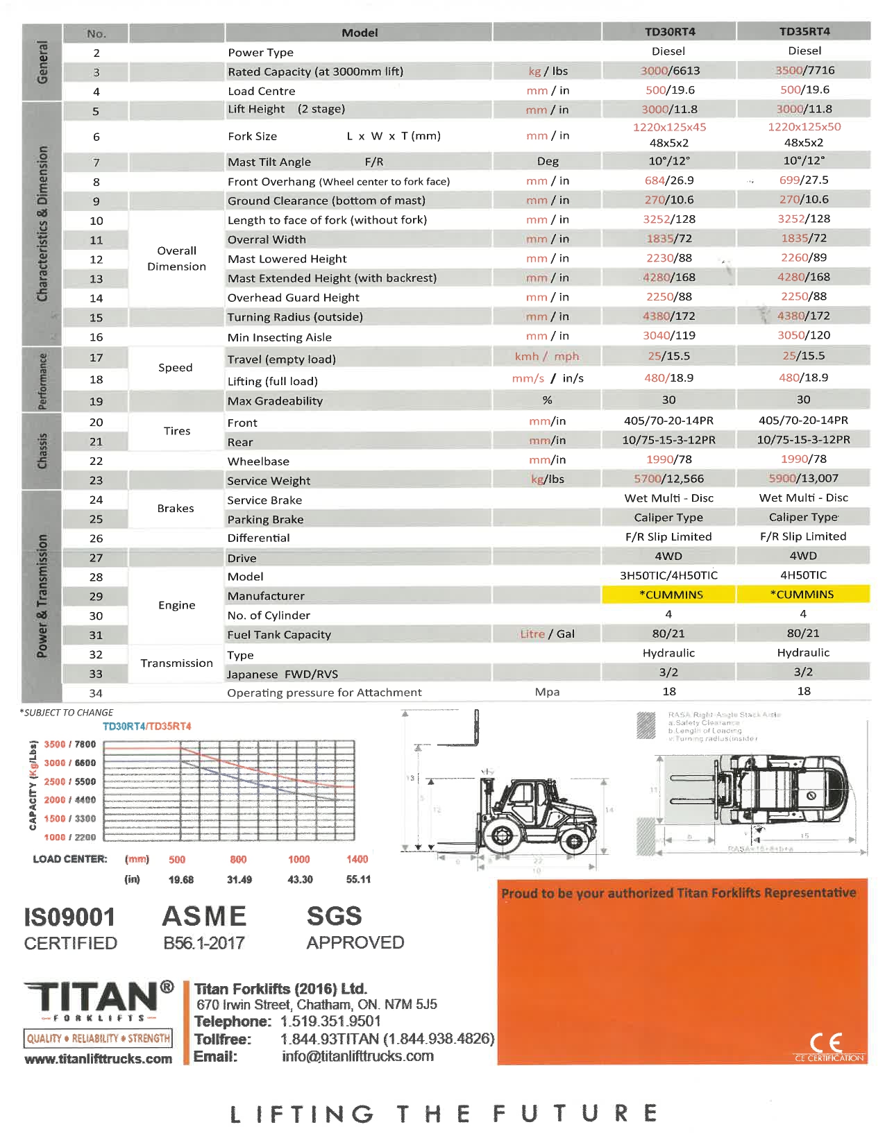 rough-terrain-specs